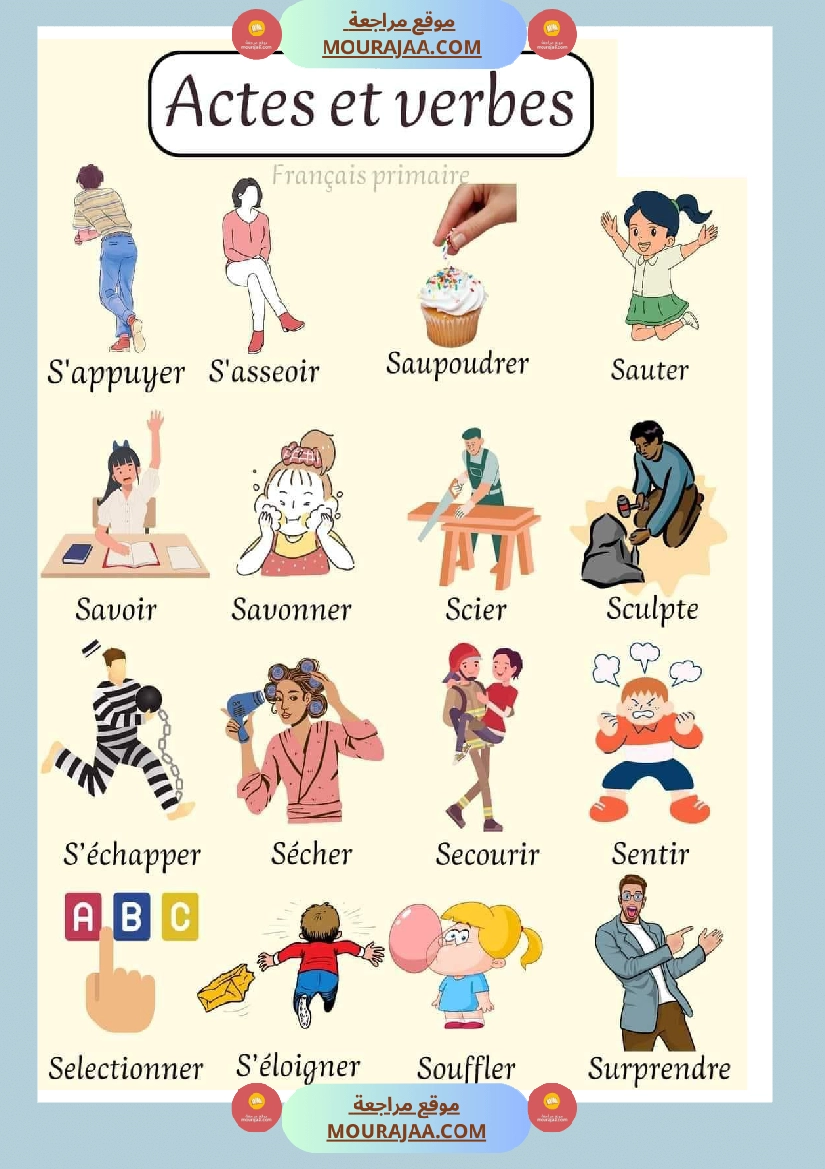 affichage actes et verbes