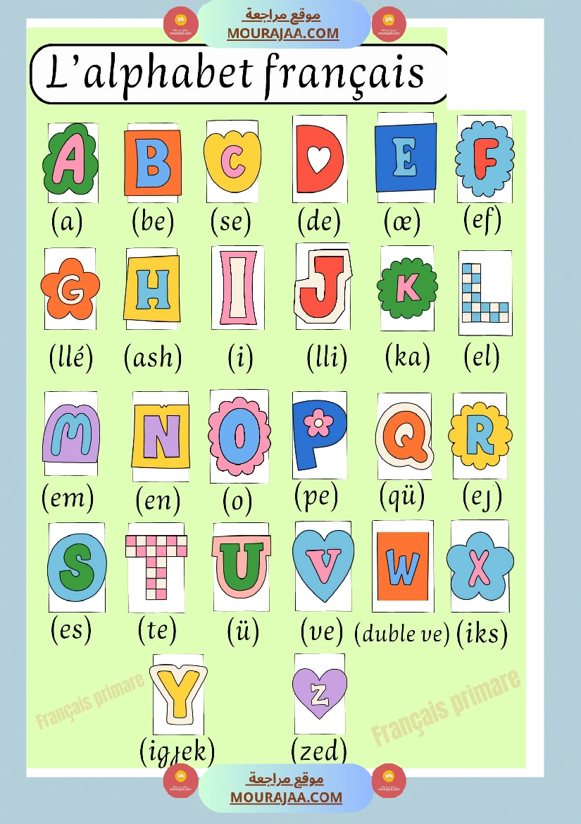 affichage alphabet francais