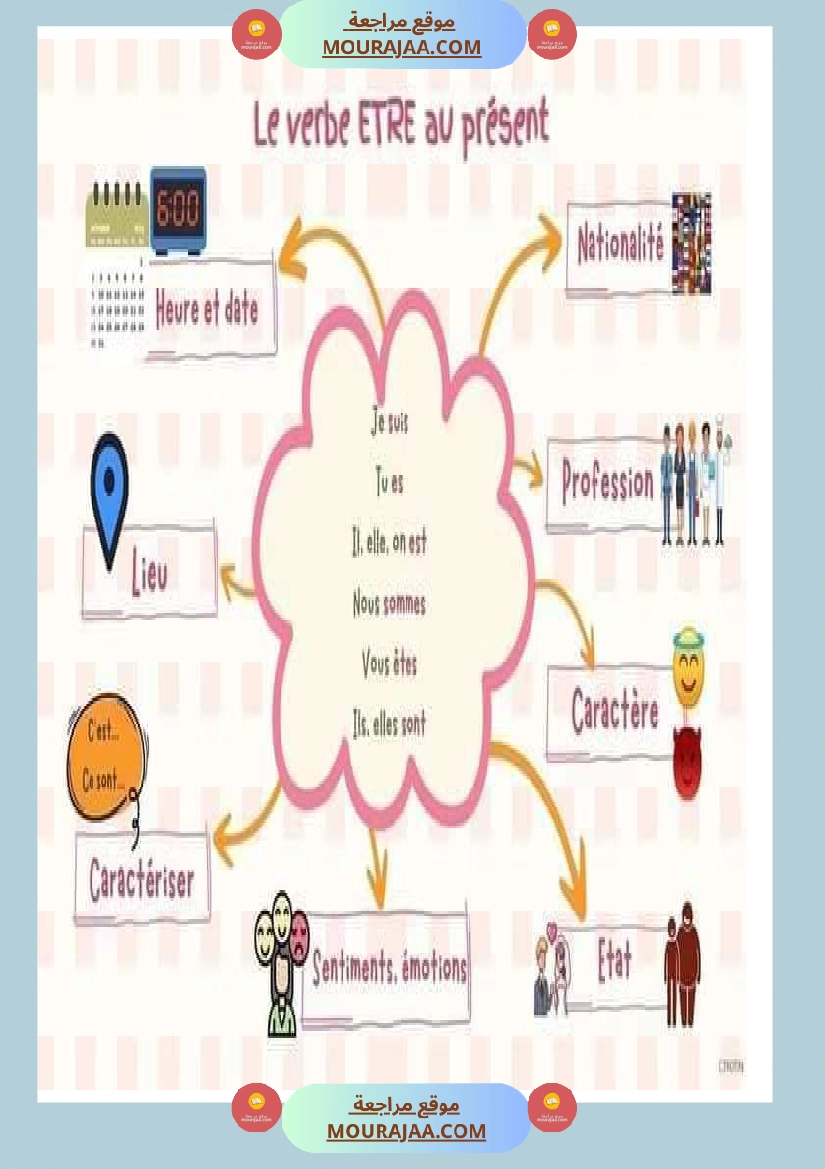 avoir et etre au present صفحة 2