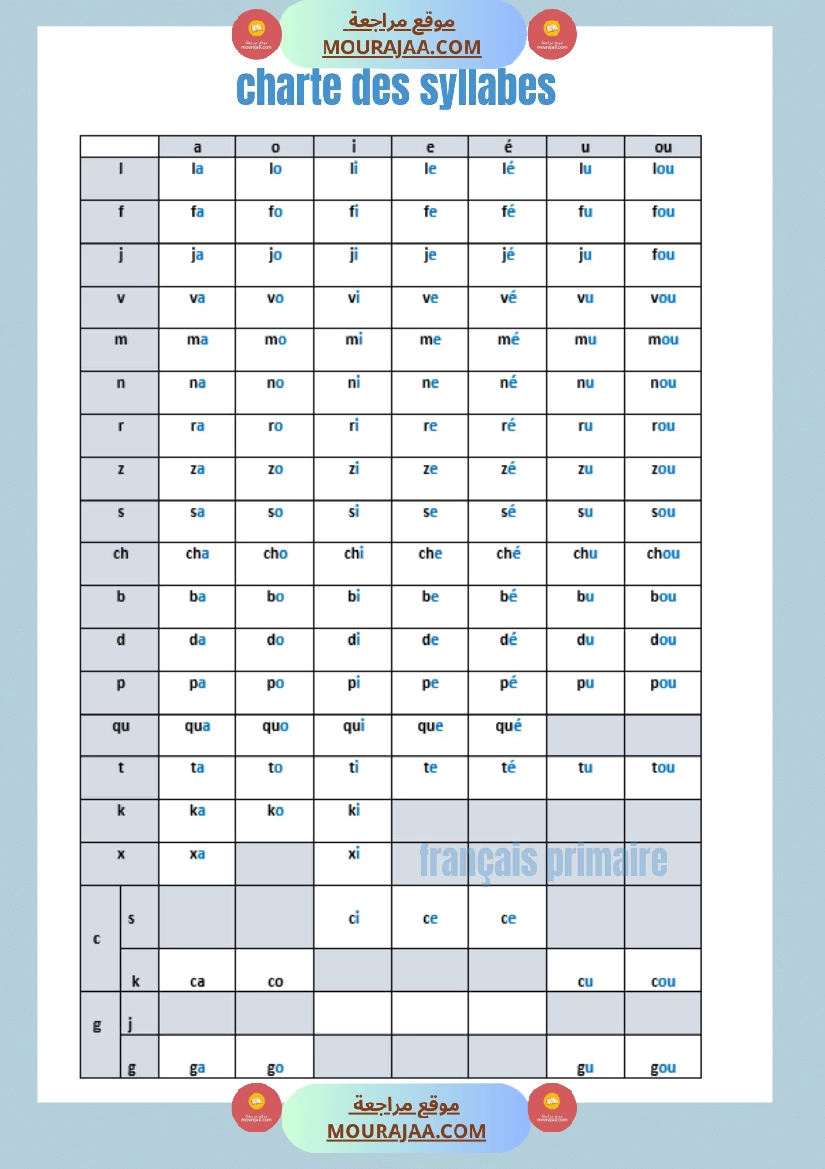 charte des syllabes