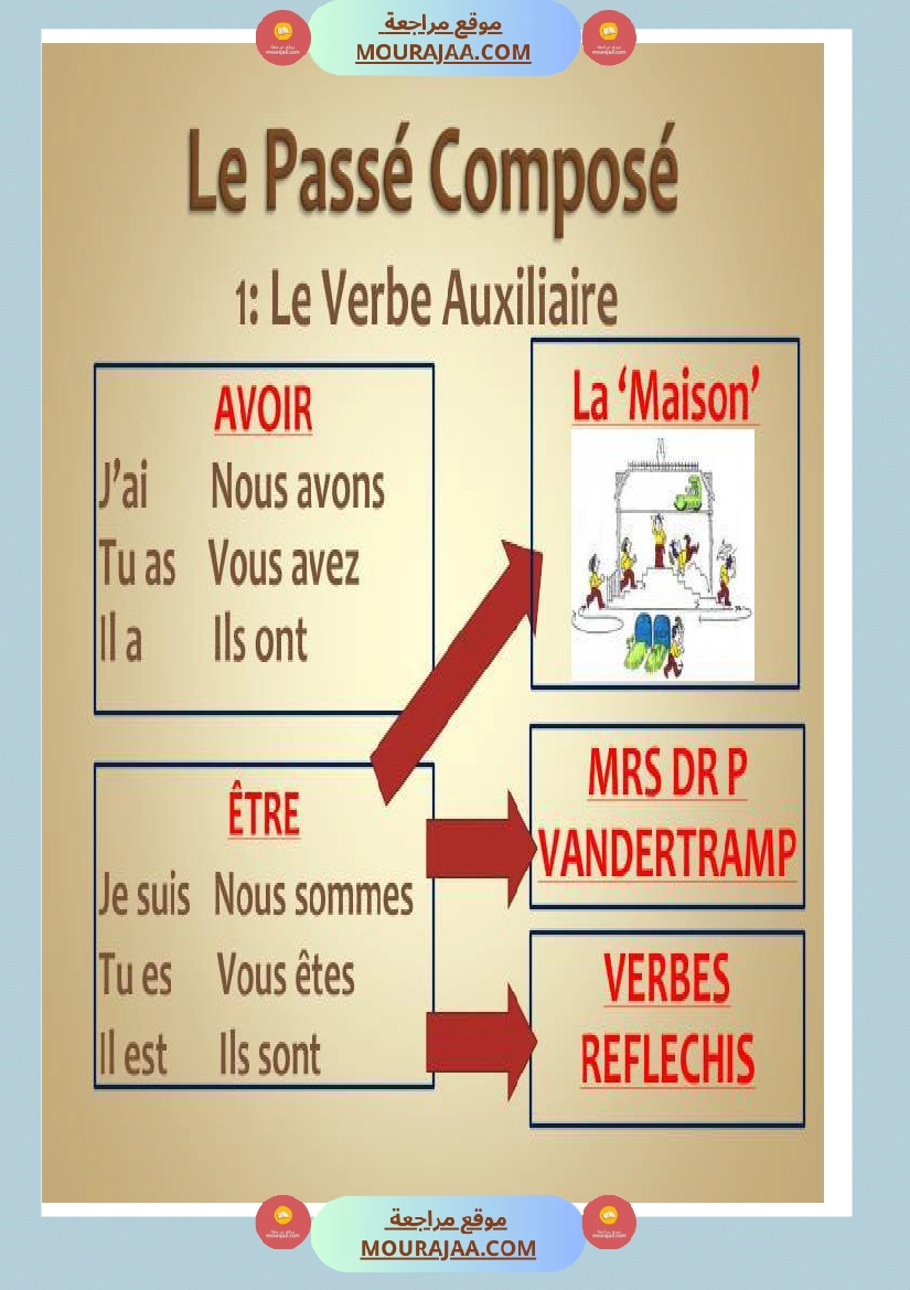 fiche le passe compose صفحة 2