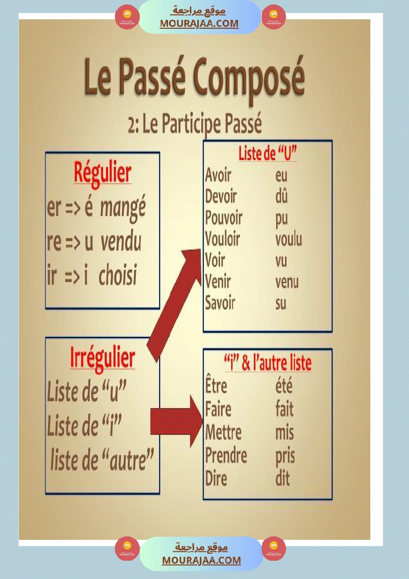 fiche le passe compose صفحة 3