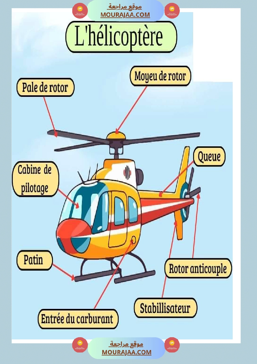 l helicoptere