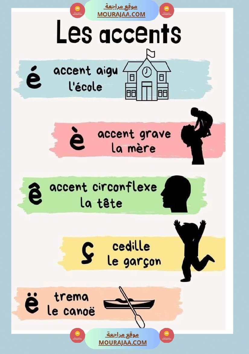 les accents 2