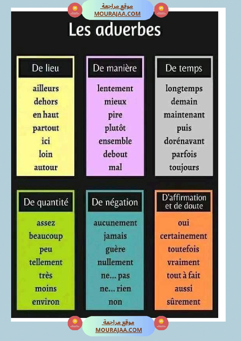 les adverbes