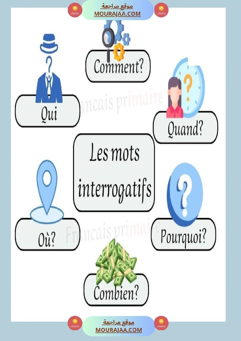 les mots interrogatifs 2