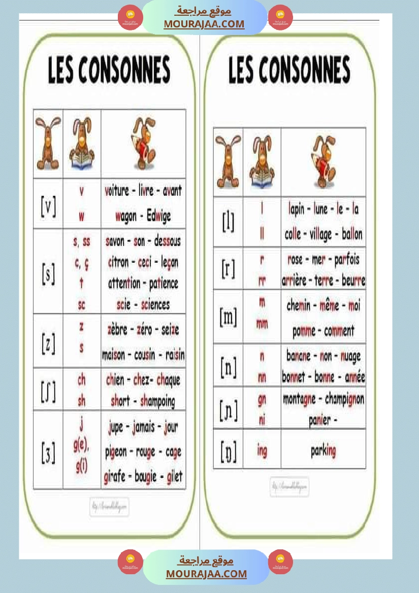 les voyelles-semi voyelles et les consonnes صفحة 3