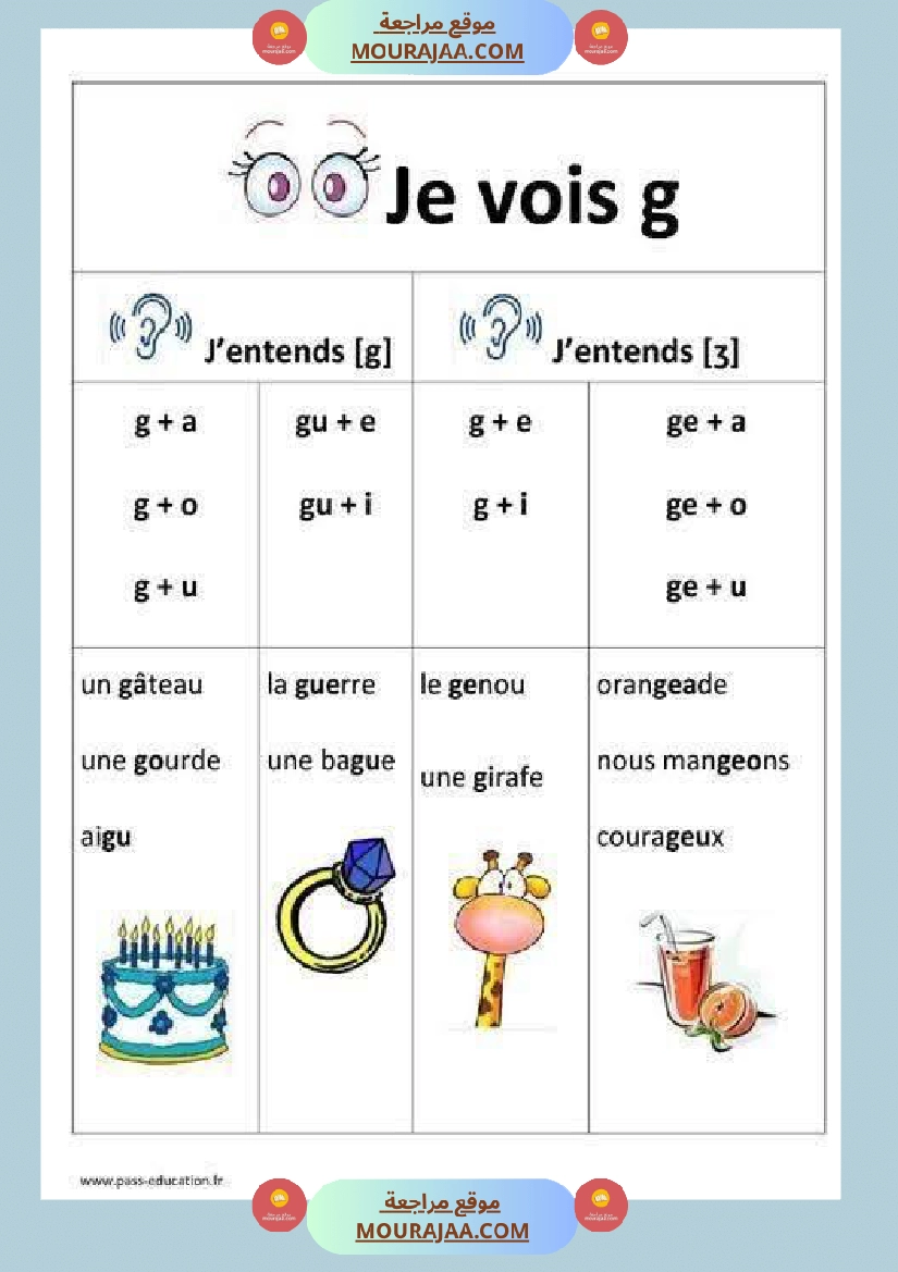 orthographe 5eme annee g j g gu