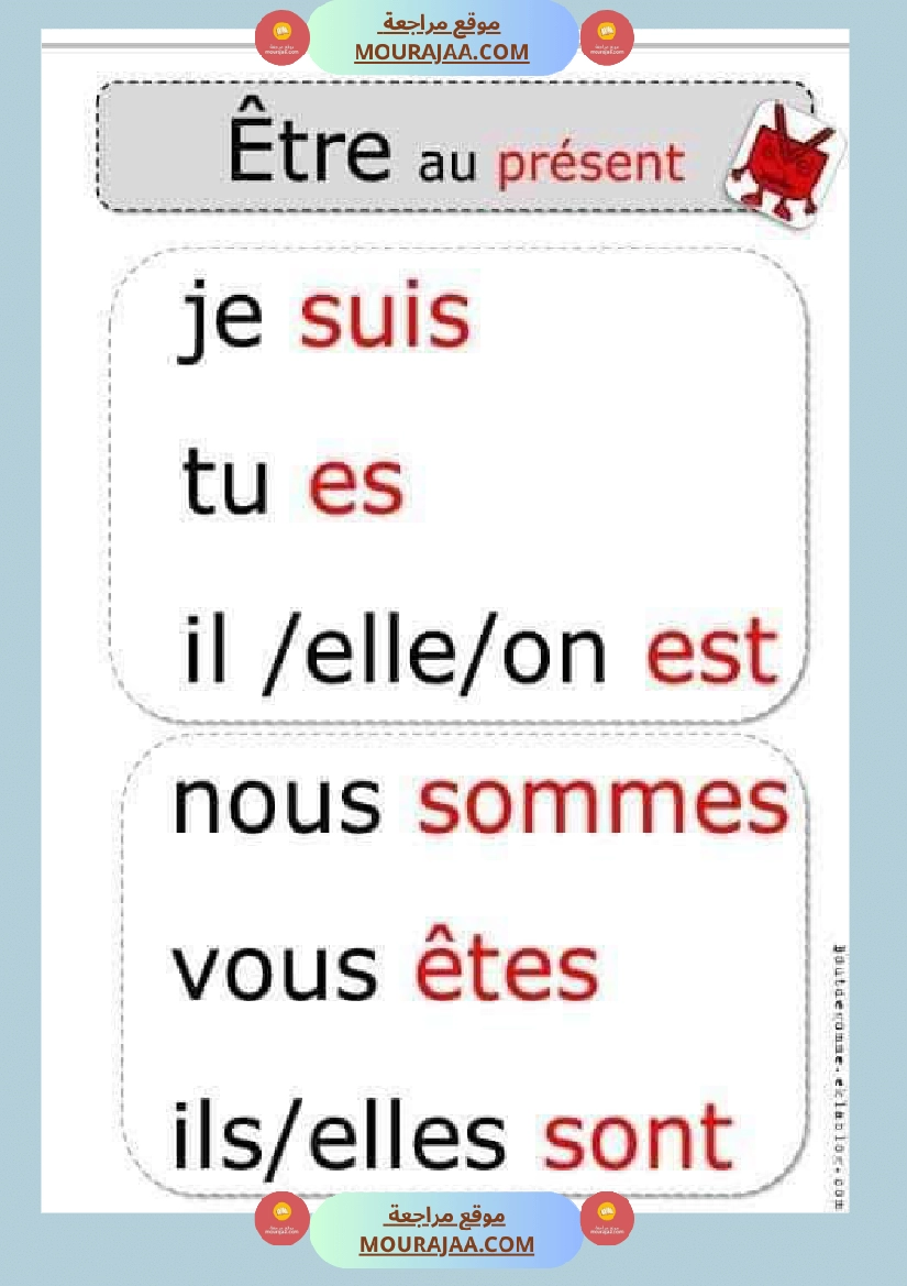 conjugaison les verbes au present futur et passe compose 4eme 