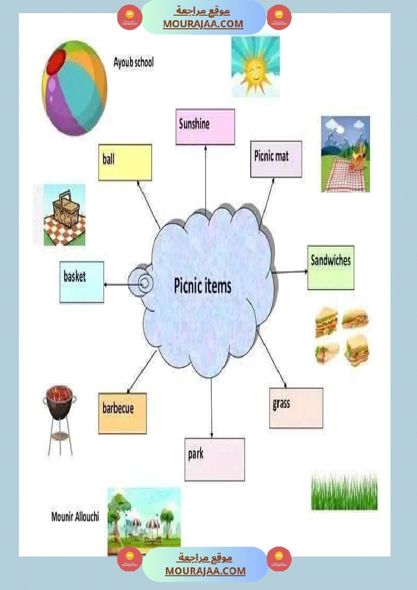 6eme annee anglais 1er trimestre صفحة 7