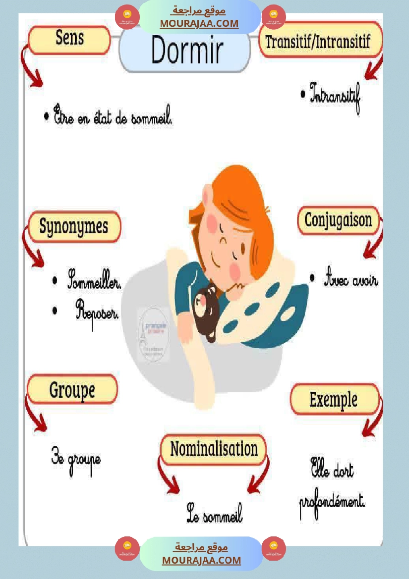 6eme annee les caracteristiques des verbes صفحة 11