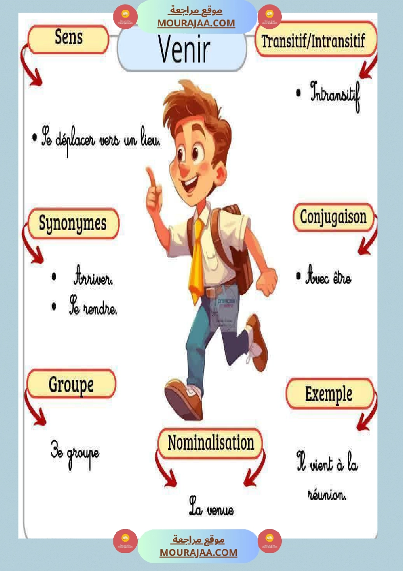 6eme annee les caracteristiques des verbes صفحة 12