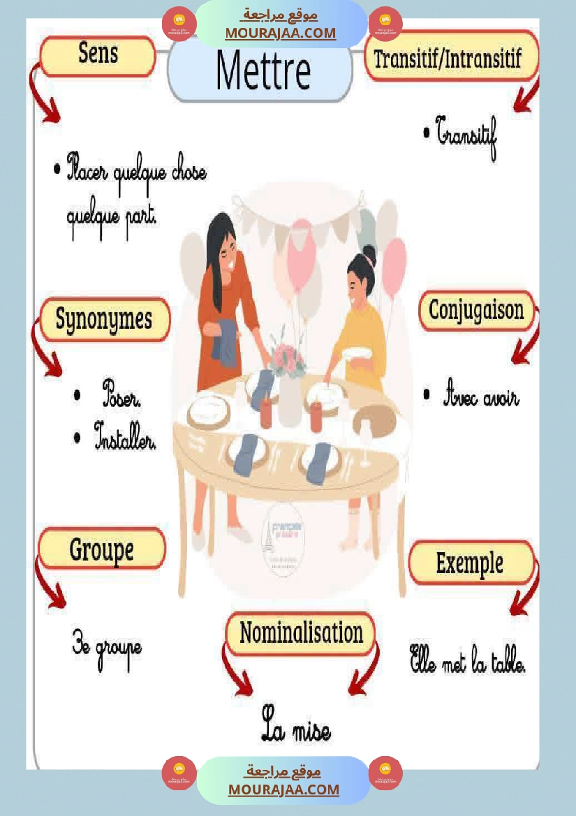 6eme annee les caracteristiques des verbes صفحة 15