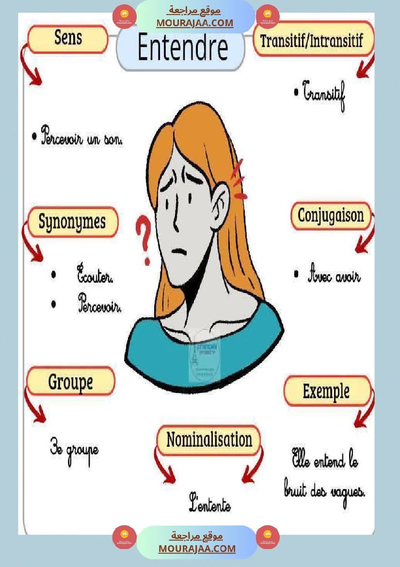 6eme annee les caracteristiques des verbes صفحة 4