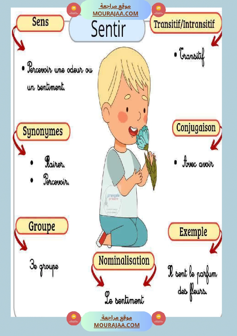 6eme annee les caracteristiques des verbes صفحة 5