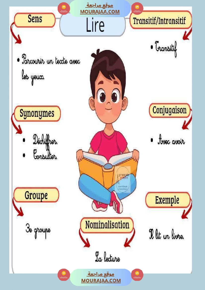 6eme annee les caracteristiques des verbes صفحة 8