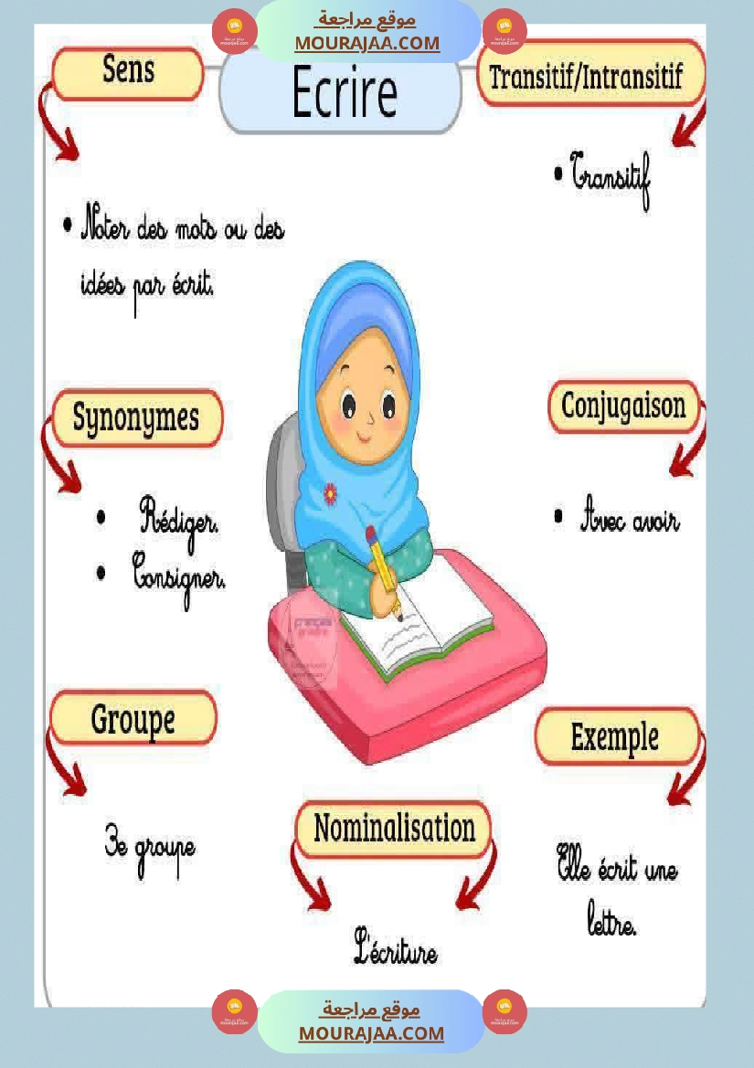 6eme annee les caracteristiques des verbes صفحة 9