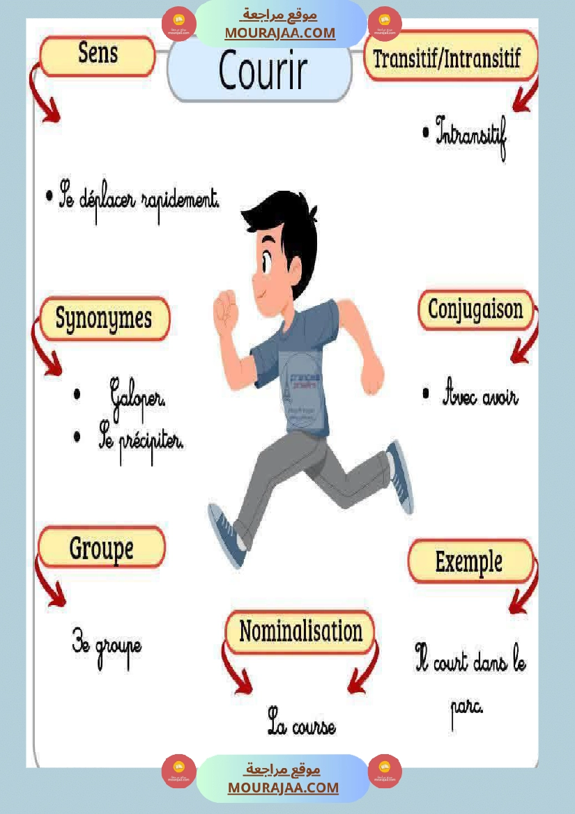 6eme annee les caracteristiques des verbes صفحة 10