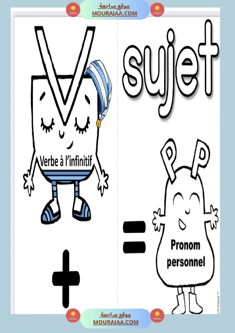 6eme la conjugaison est la garde robe du verbe صفحة 14