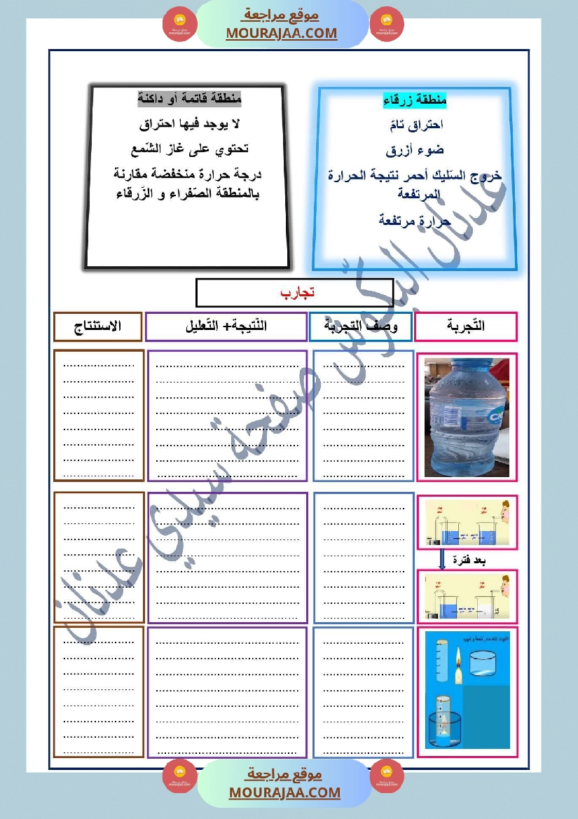 سنة سادسة إيقاظ علمي مكو نات الهواء الاحتراق صفحة 5