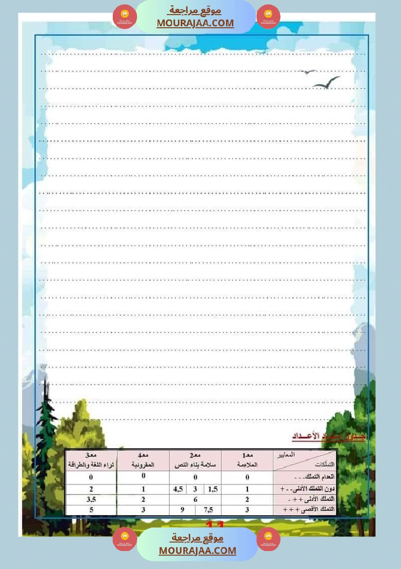 الوحدة الأولى البيئة والمحيط إنتاج كتابي سنة الثالثة صفحة 3