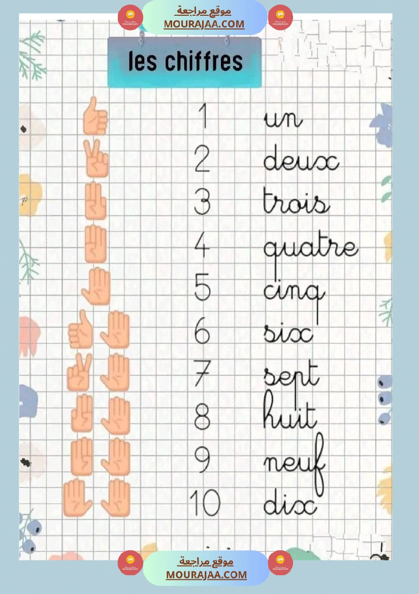 ma famille 3eme annee affichage صفحة 5