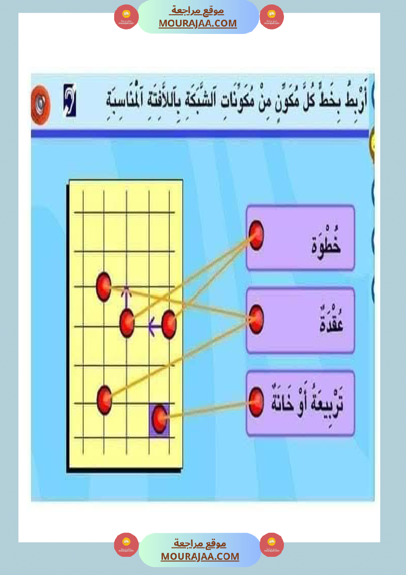 السنة الثالثة تعرف على الشبكة ومكوناتها مرفقة بتمارين تطبيقية