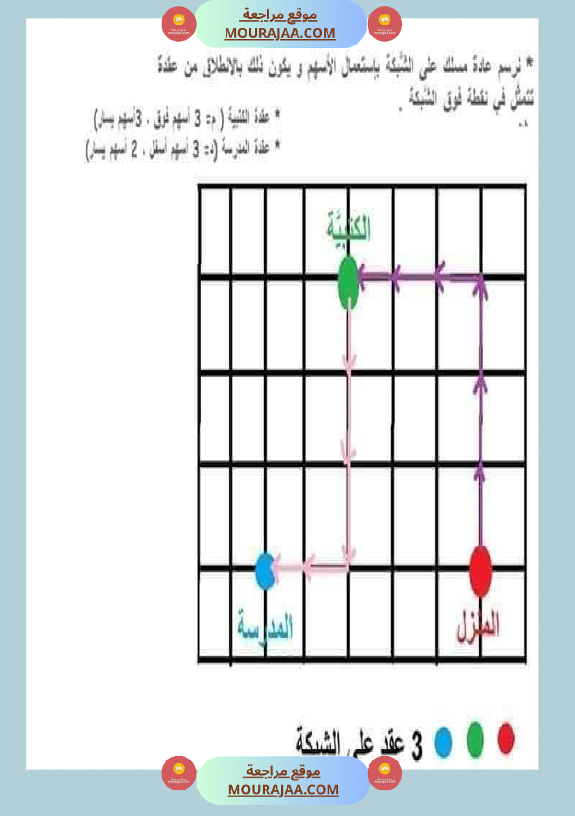 السنة الثالثة تعرف على الشبكة ومكوناتها مرفقة بتمارين تطبيقية