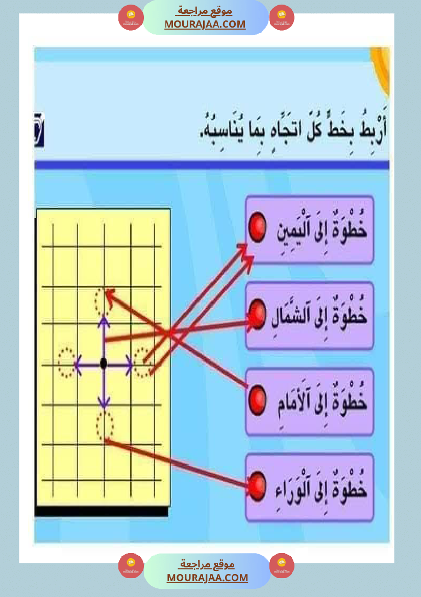 السنة الثالثة تعرف على الشبكة ومكوناتها مرفقة بتمارين تطبيقية