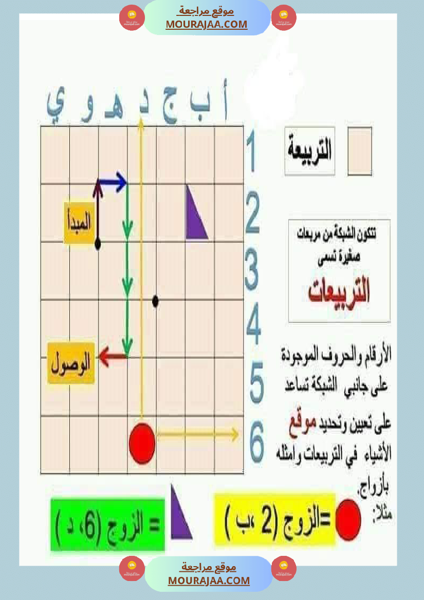 السنة الثالثة تعرف على الشبكة ومكوناتها مرفقة بتمارين تطبيقية