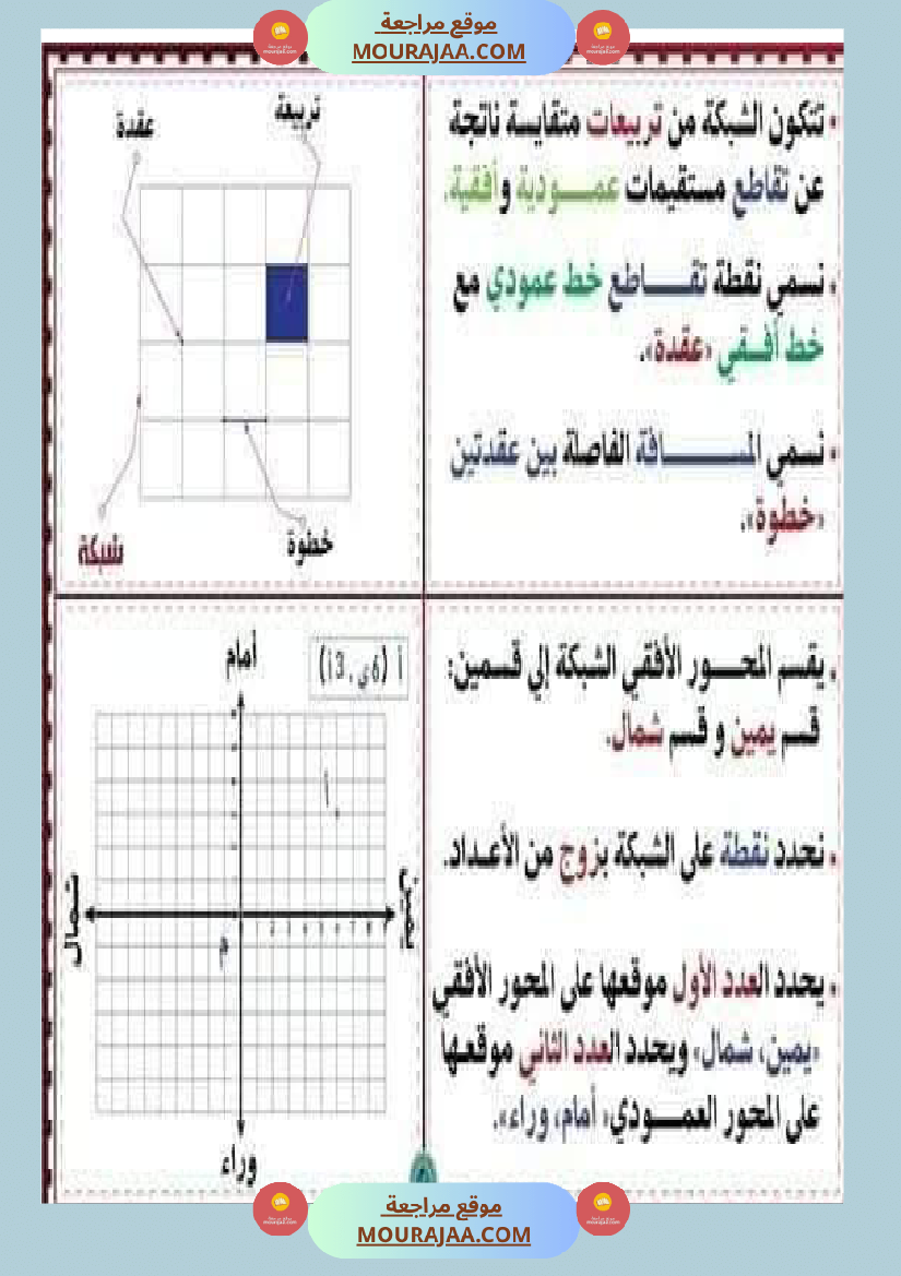 السنة الثالثة تعرف على الشبكة ومكوناتها مرفقة بتمارين تطبيقية