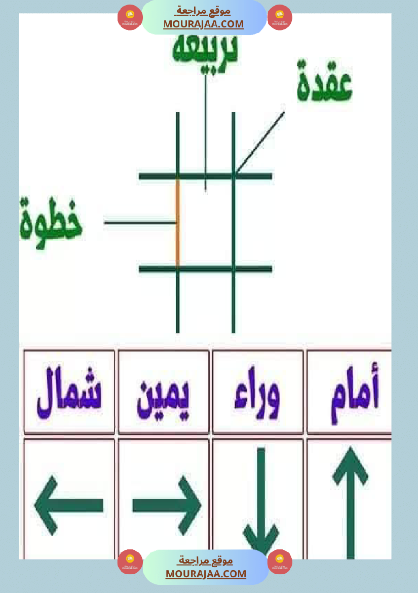 السنة الثالثة تعرف على الشبكة ومكوناتها مرفقة بتمارين تطبيقية