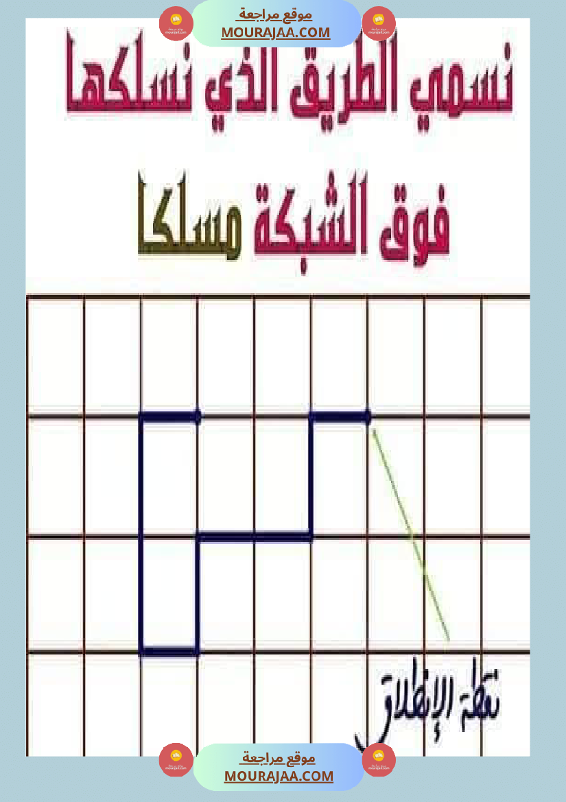 السنة الثالثة تعرف على الشبكة ومكوناتها مرفقة بتمارين تطبيقية