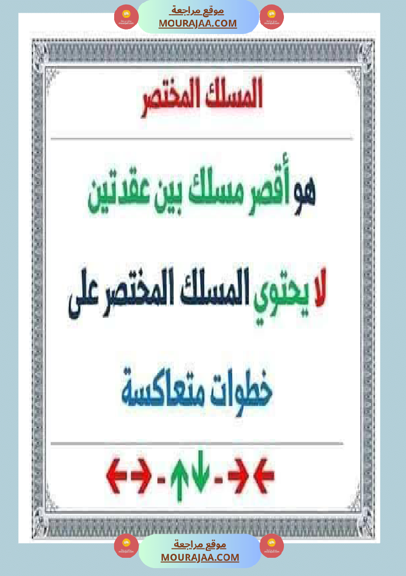 السنة الثالثة تعرف على الشبكة ومكوناتها مرفقة بتمارين تطبيقية