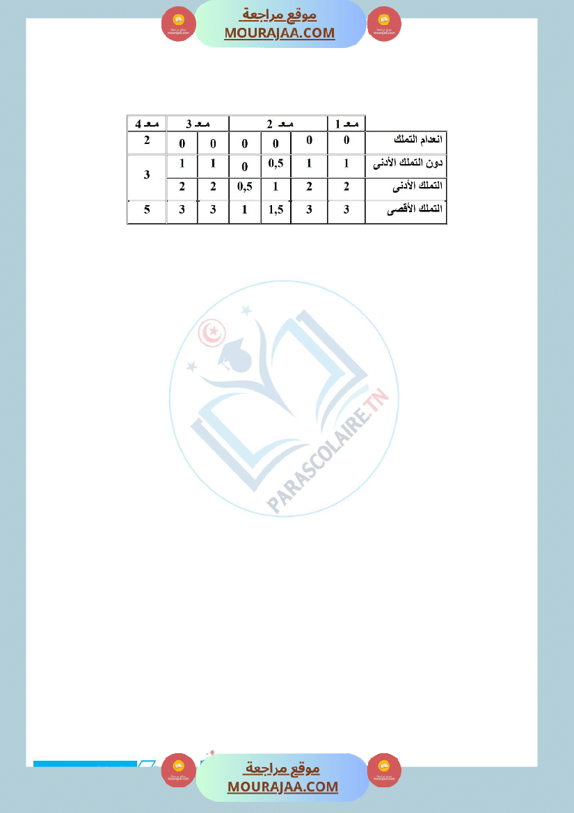 إمتحانات سنة خامسة ابتدائي تربية اسلامية الثلاثي الأول