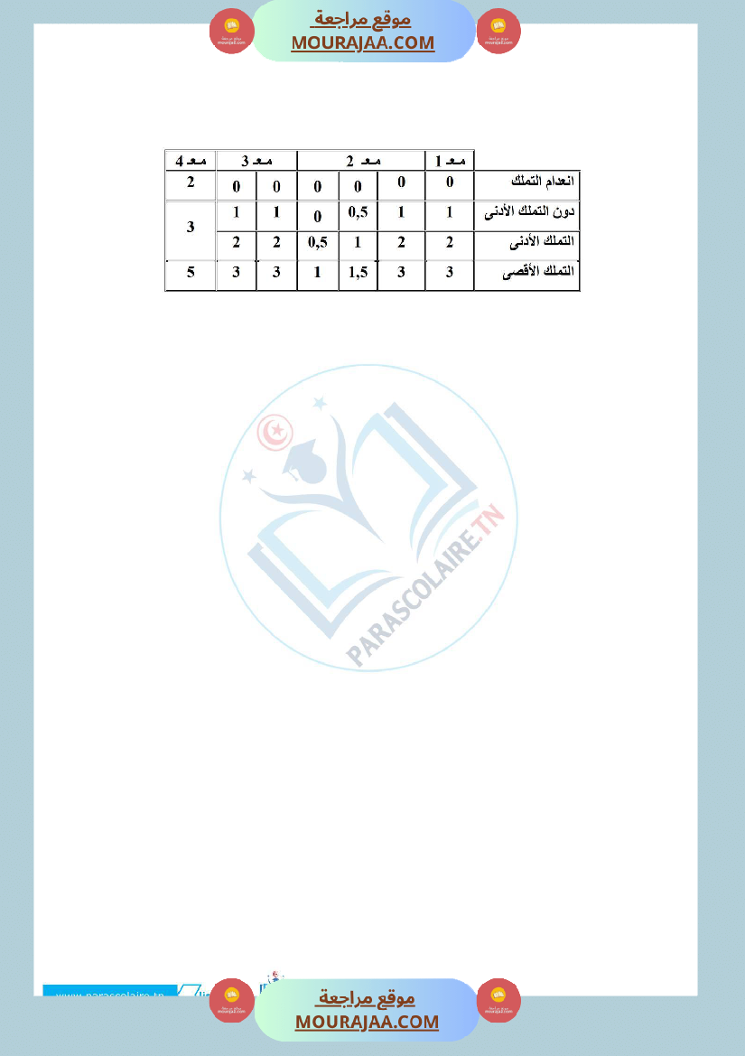 إمتحانات سنة خامسة ابتدائي تربية اسلامية الثلاثي الأول