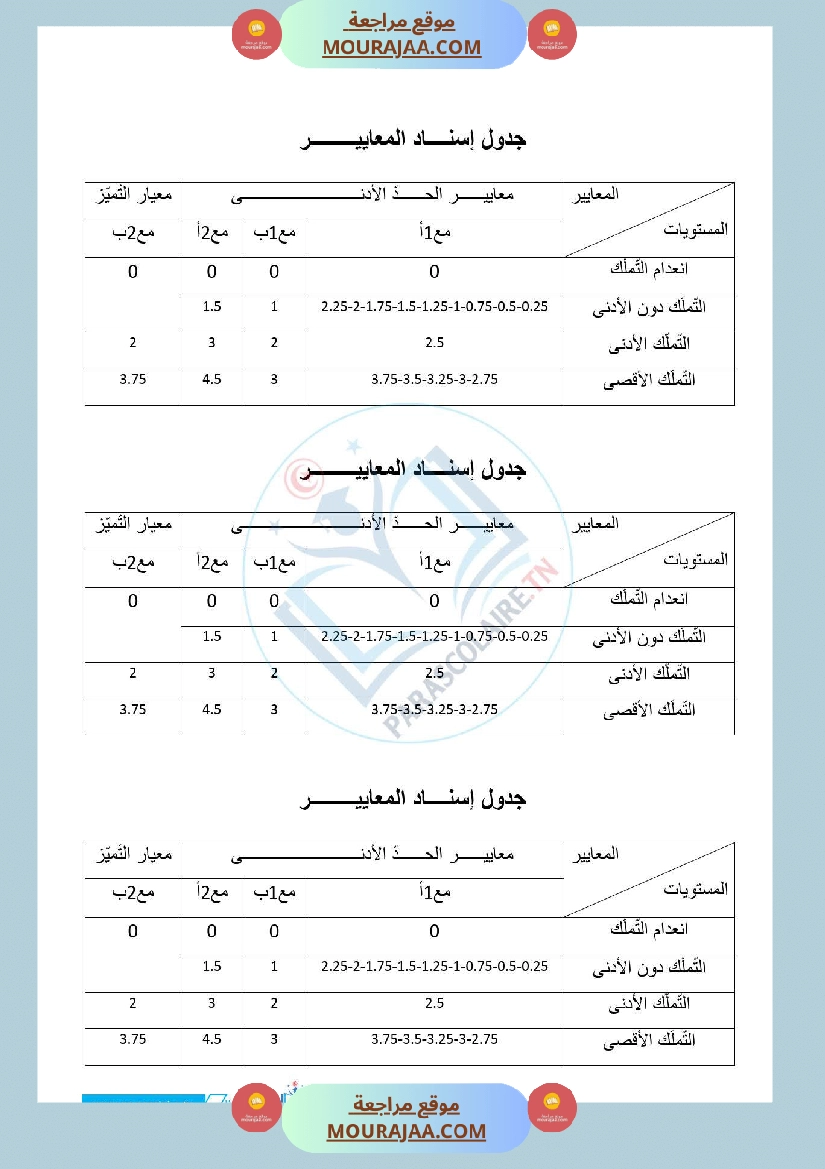 امتحانات الثلاثي الاول سنة خامسة لغة صفحة 13