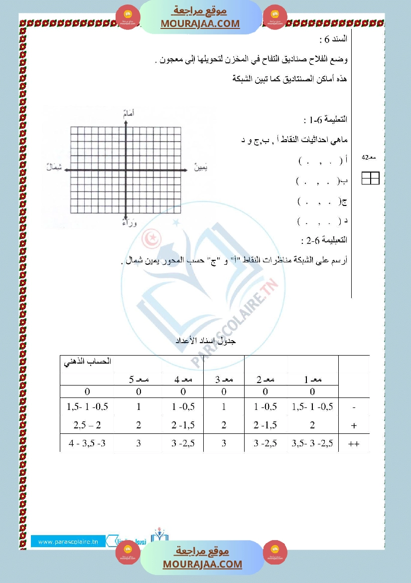 امتحانات الثلاثي الاول سنة خامسة رياضيات صفحة 5