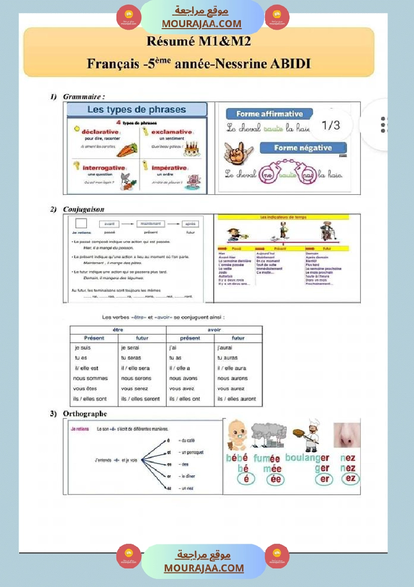 تلخيص المحور الأول والثاني فرنسية سنة خامسة