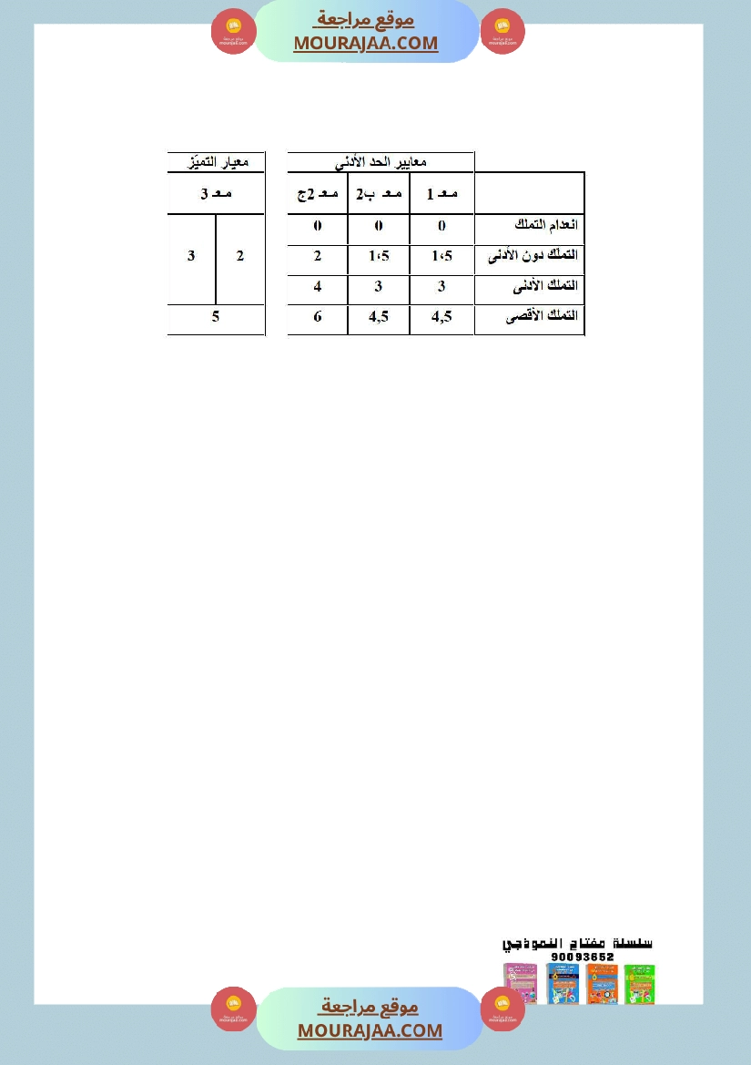 امتحانات الثلاثي الاول سنة رابعة ايقاظ علمي