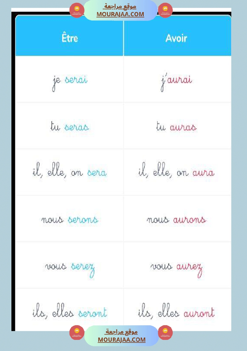 rawiabenammar1 être et avoi 4eme