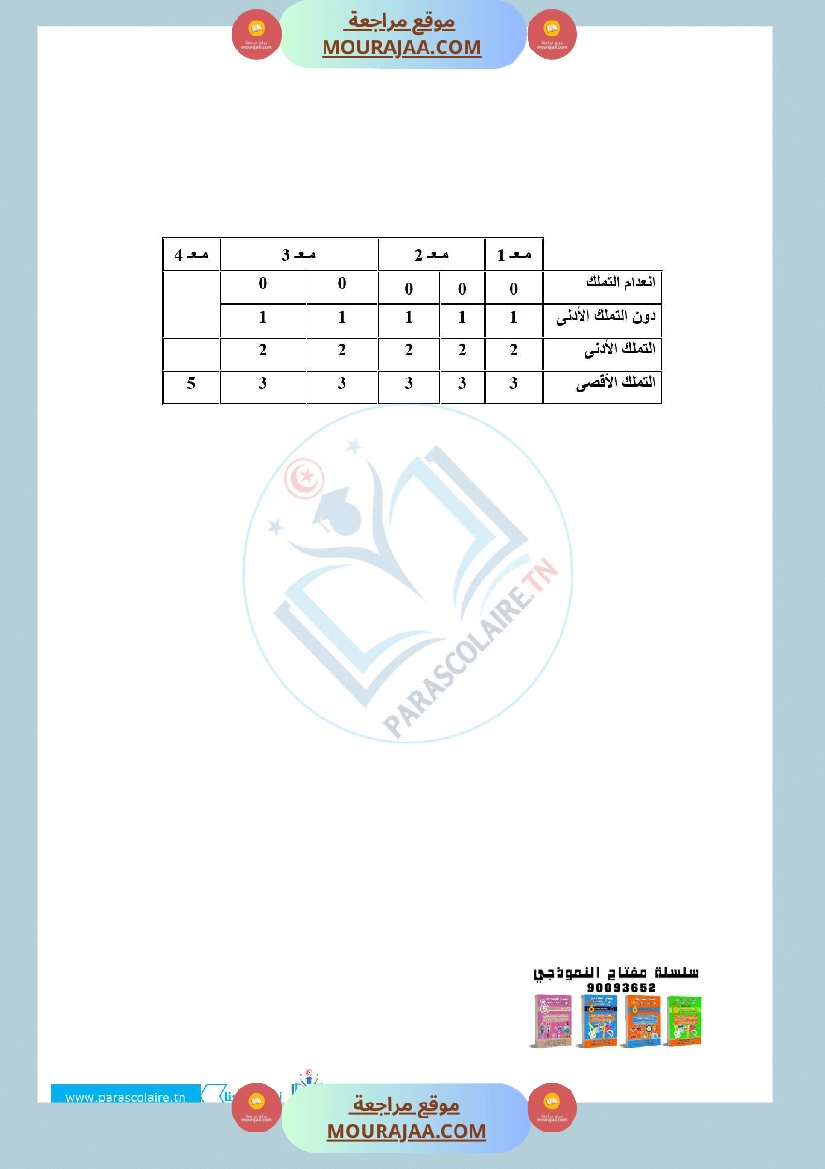 إمتحانات سنة سادسة ابتدائي تربية اسلامية الثلاثي الأول