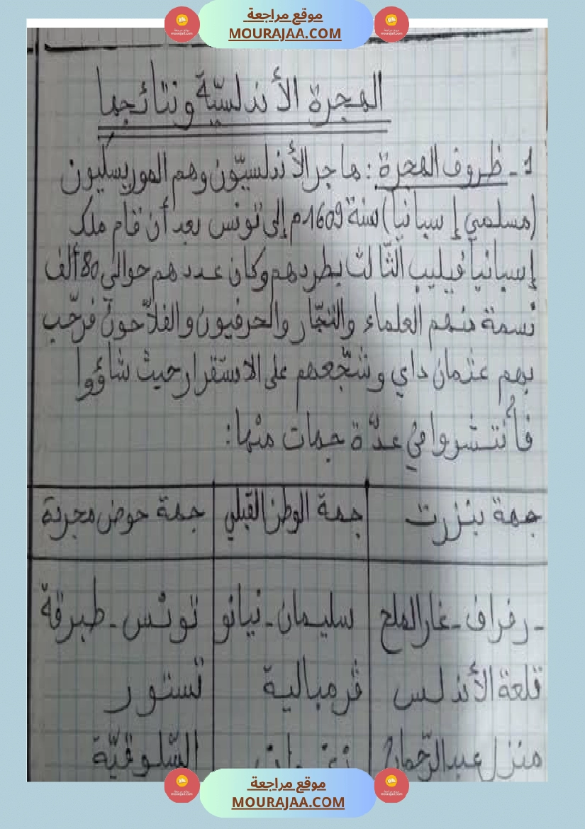 سنة سادسة تلاخيص مواد اجتماعية الثلاثي الأول صفحة 14