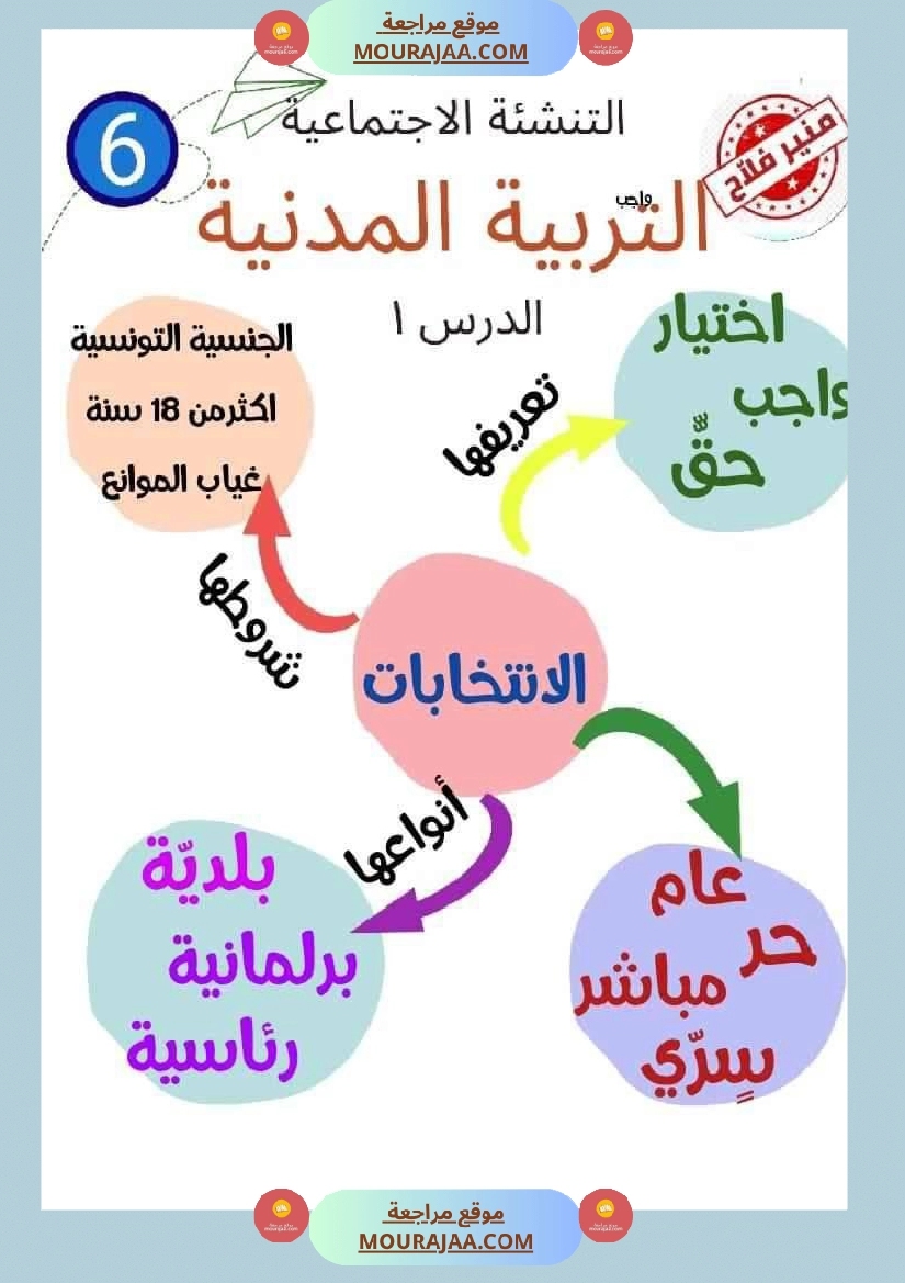 قواعد لغة سنة سادسة عمل المربي منير فلاح صفحة 3