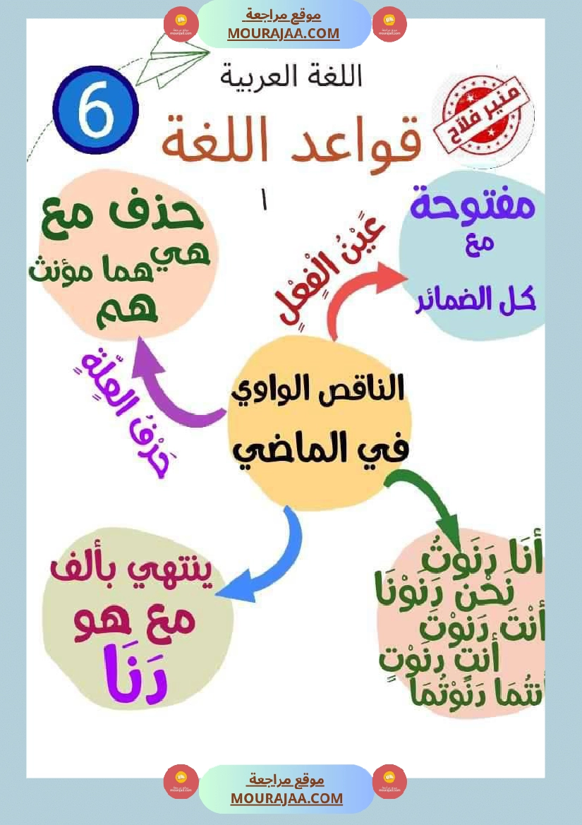 قواعد لغة سنة سادسة عمل المربي منير فلاح صفحة 5