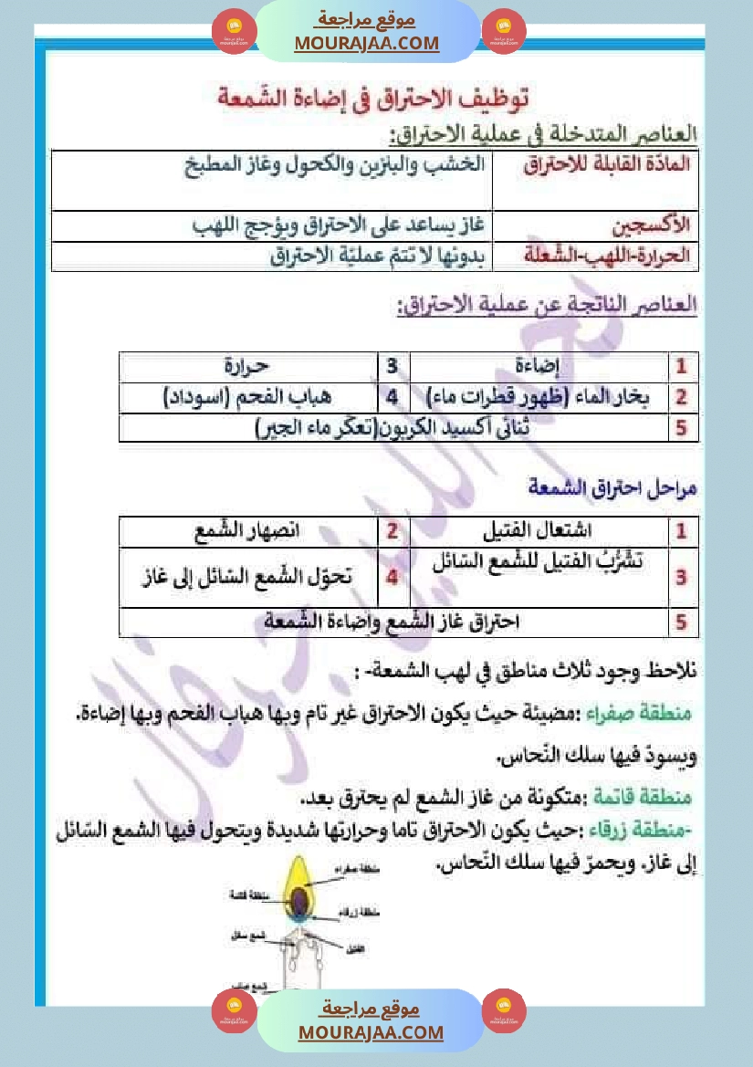 س 6 ايقاظ علمي الاحتراق للعملاق نجم جرفال صفحة 3