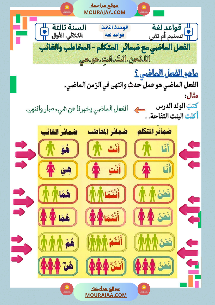 نماذج من كراس اللغة سنة ثالثة