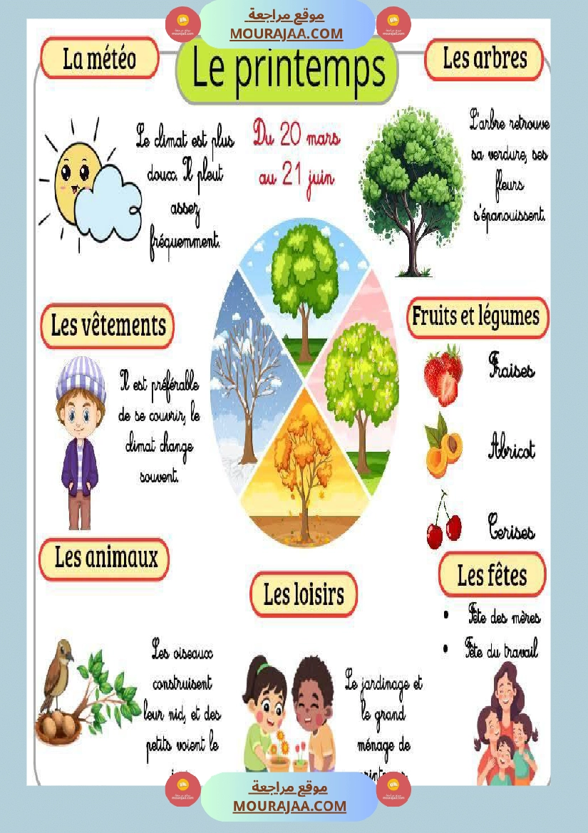 les 4 saisons francais 3eme صفحة 15