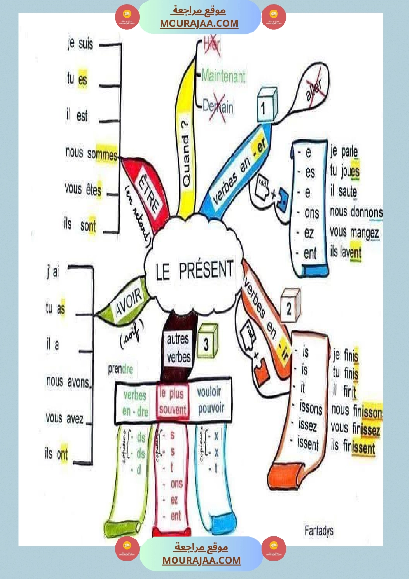 les cartes mentales 3eme