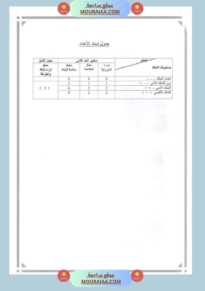 امتحانات السنة الثانية الثلاثي الأول لغة عربية صفحة 2